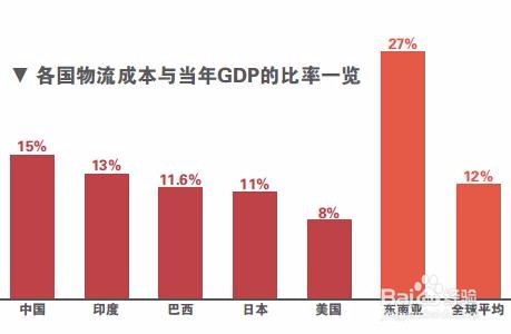 如何降低跨境物流成本