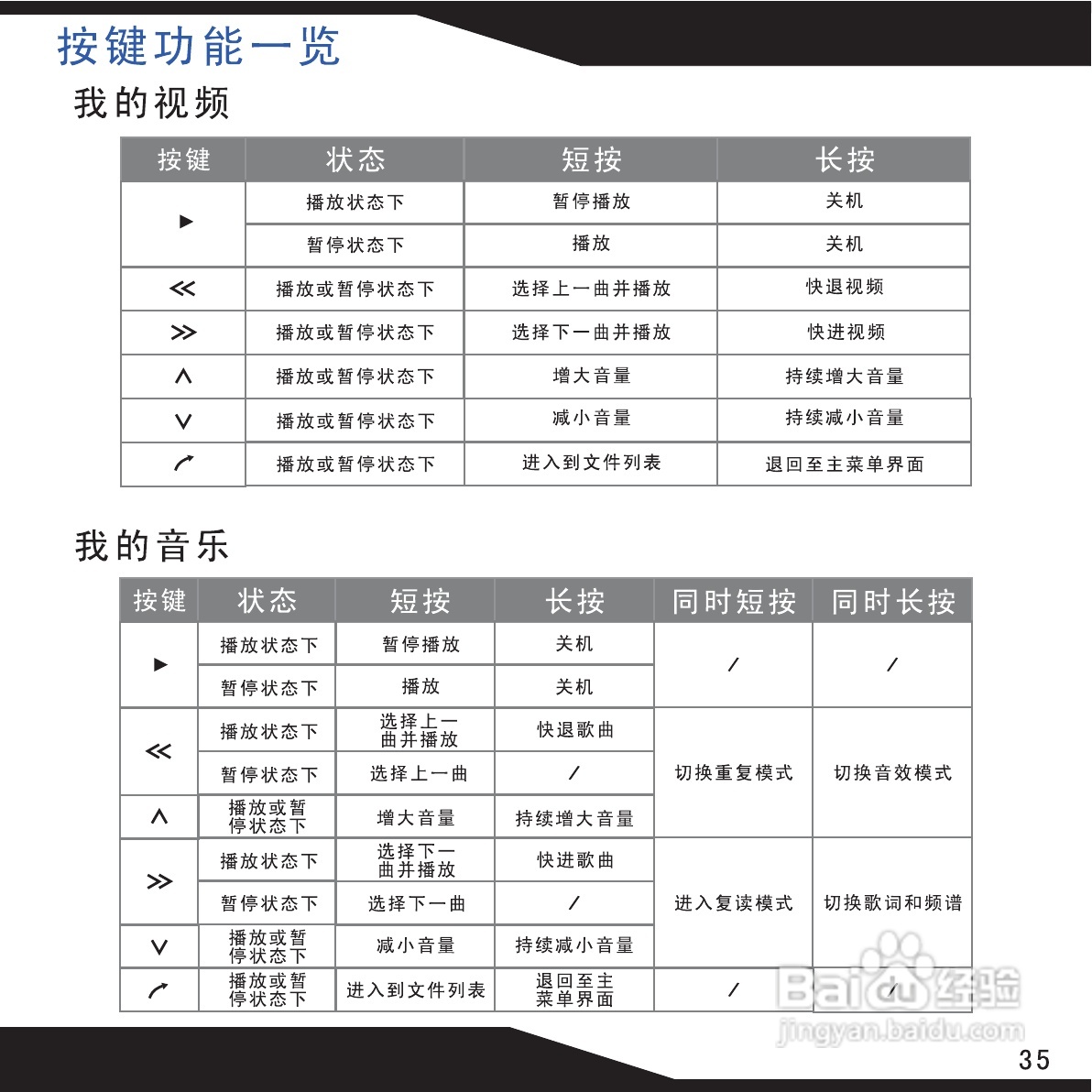 海畅PC18数码影音使用说明书:[4]