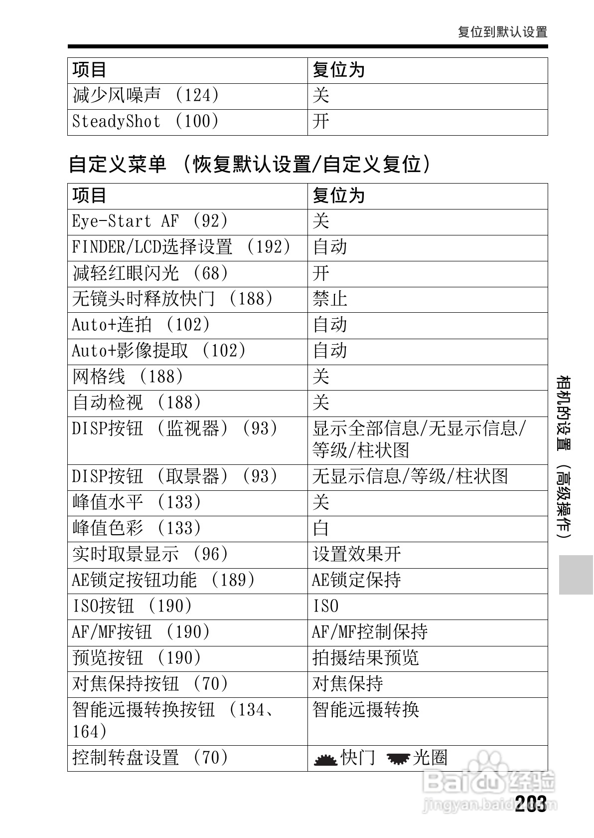 SONY索尼SLT-A77V数码相机说明书:[21]