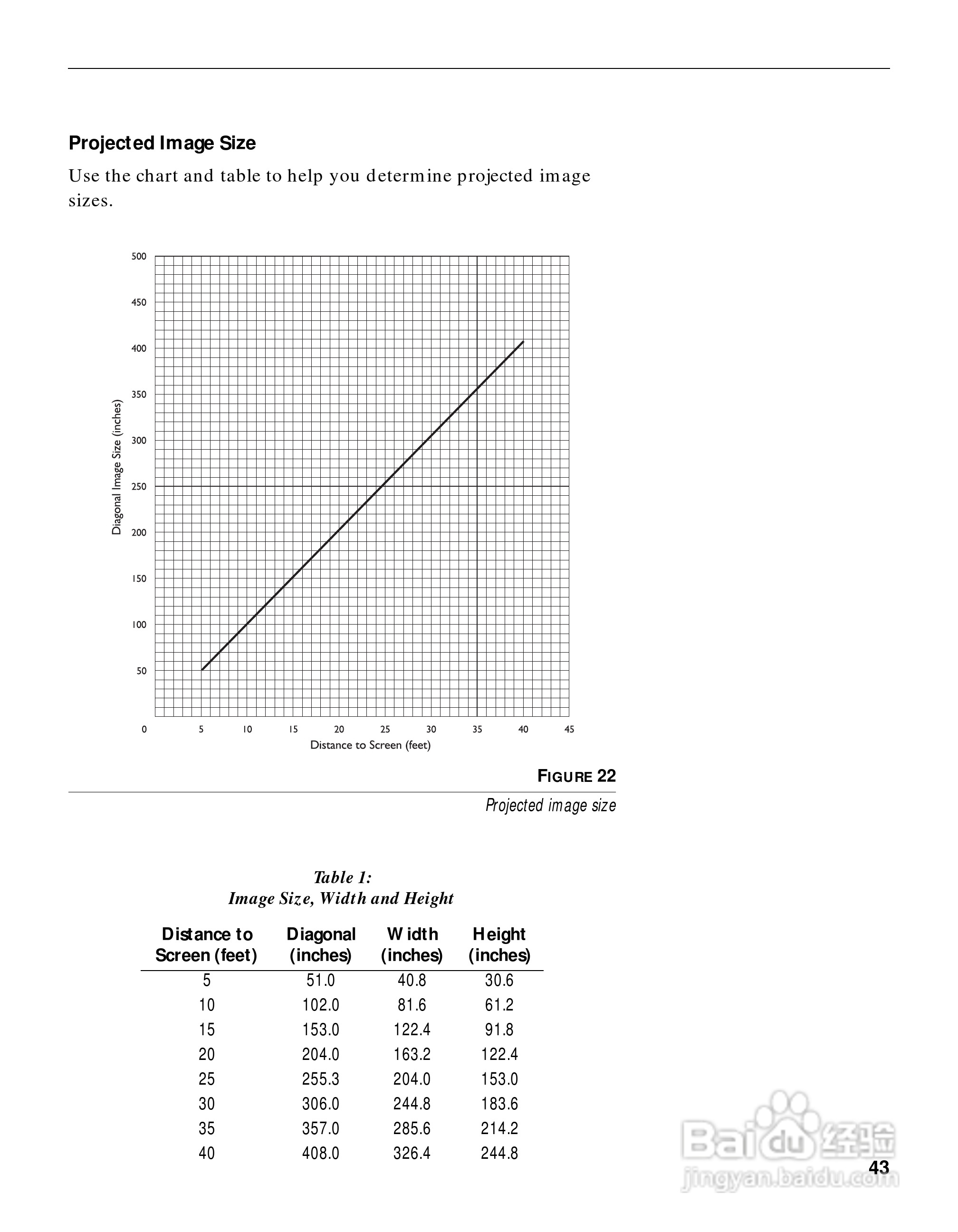 富可视 LP420投影机说明书:[5]