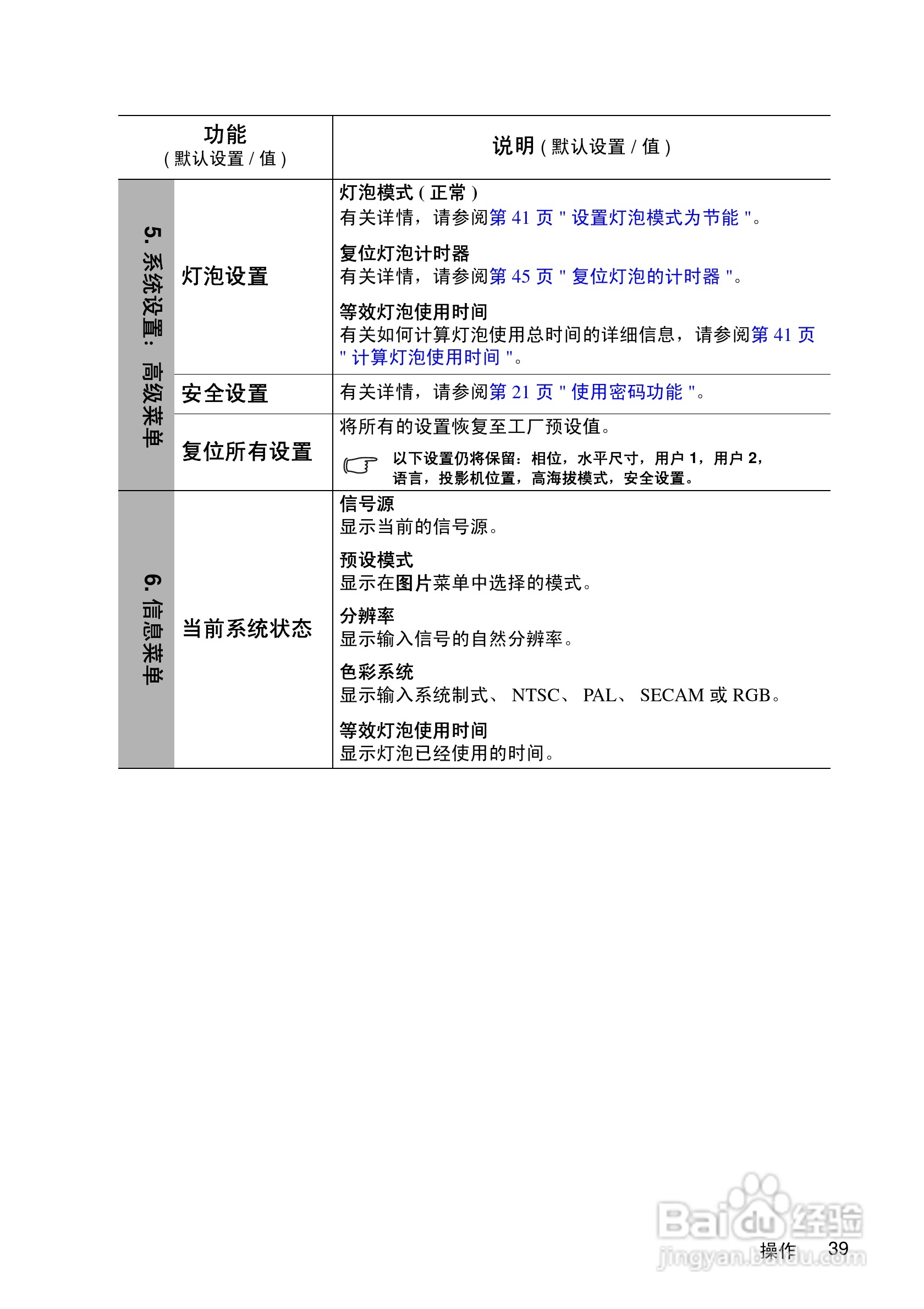 优派PJD5111投影机使用说明书:[5]