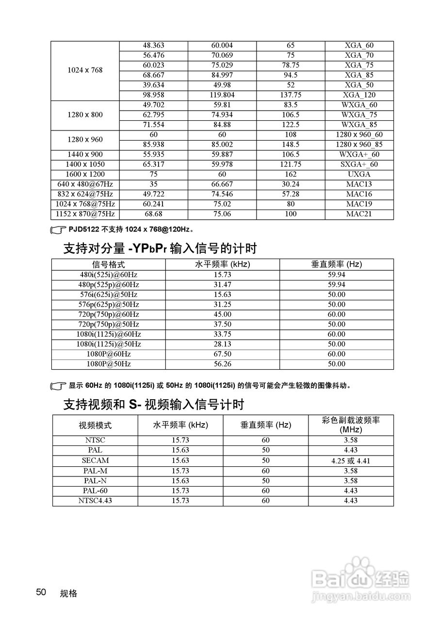 优派PJD5211投影机使用说明书:[6]