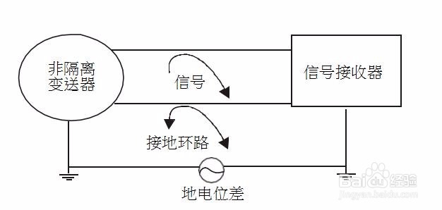 泰华仪表信号隔离器特点及应用知识