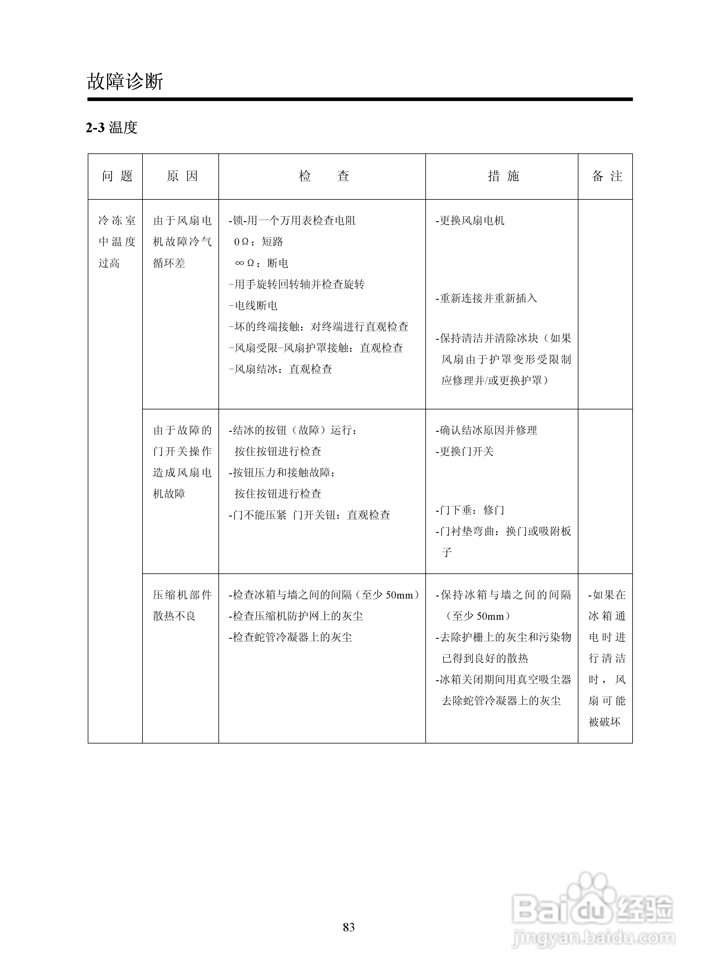 LG GR-B2072GBR.CSWPLGE冰箱使用说明书:[4]