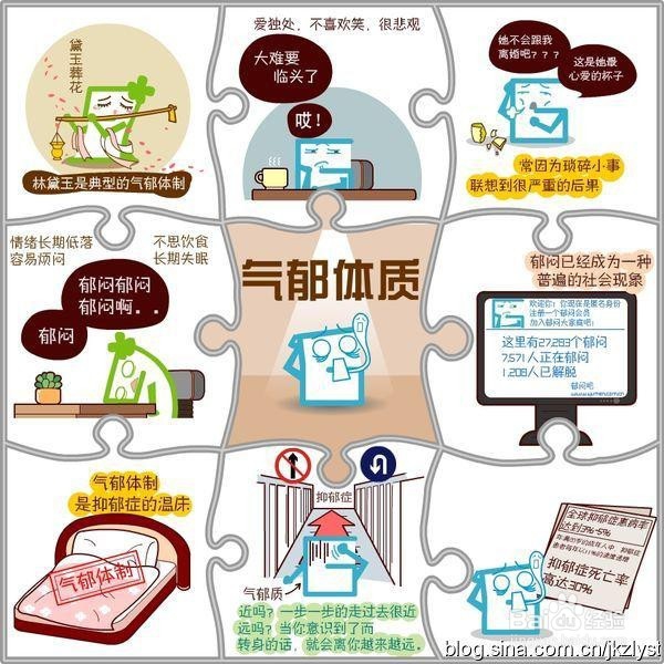 气郁体质妹妹,气血不足如何调理这个最适合你