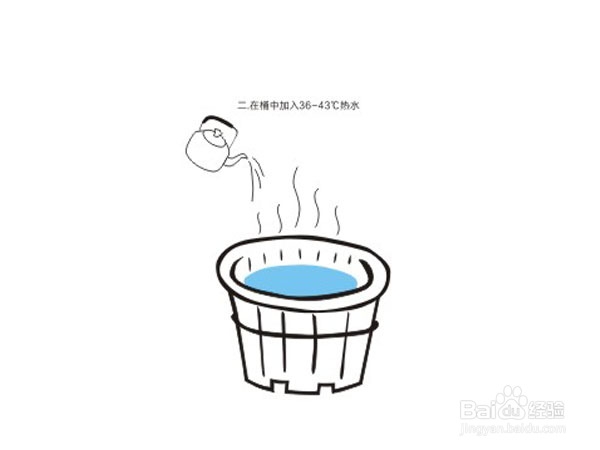 个人对泡脚养生的理解