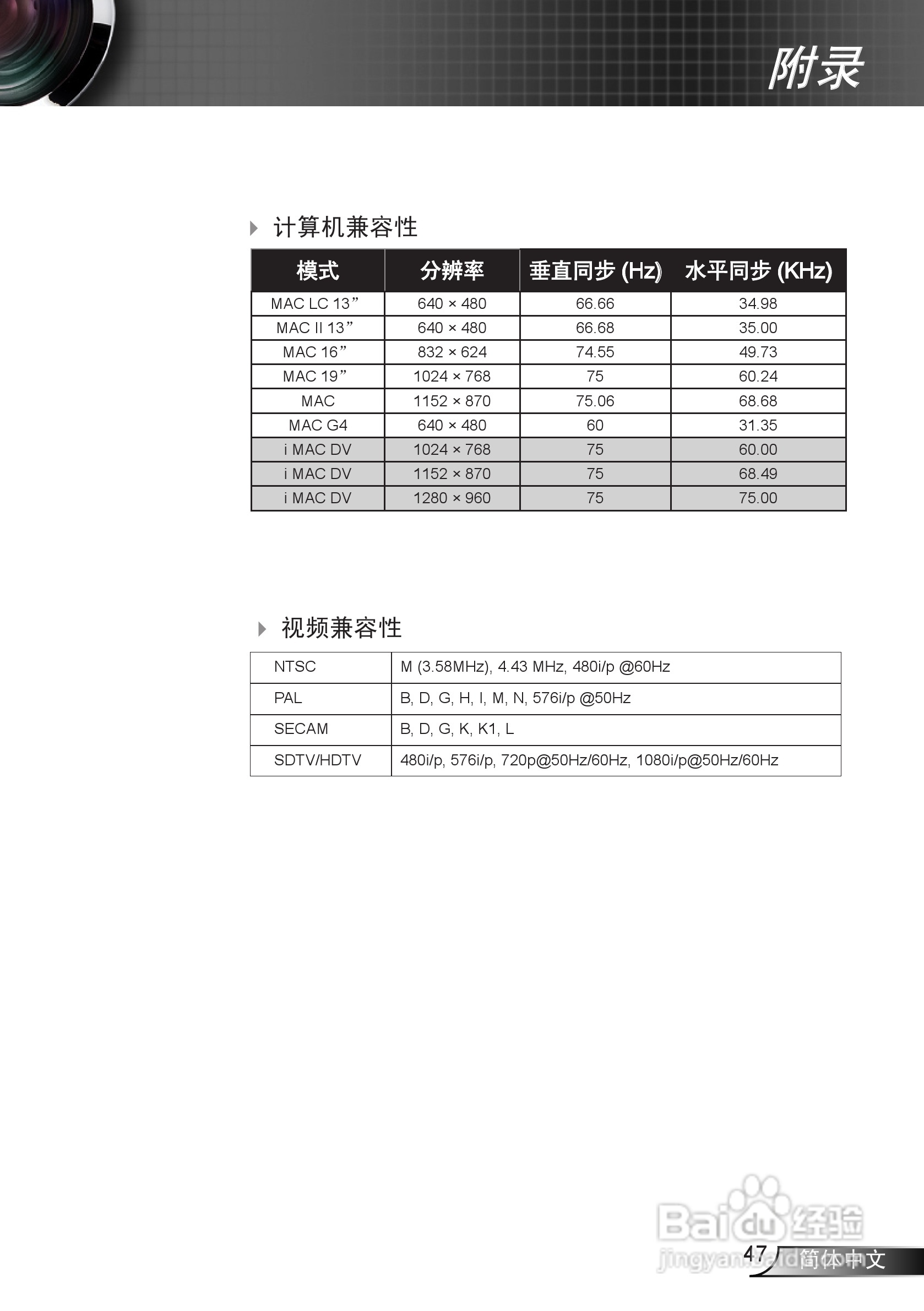 奥图码IS500投影机使用说明书:[5]