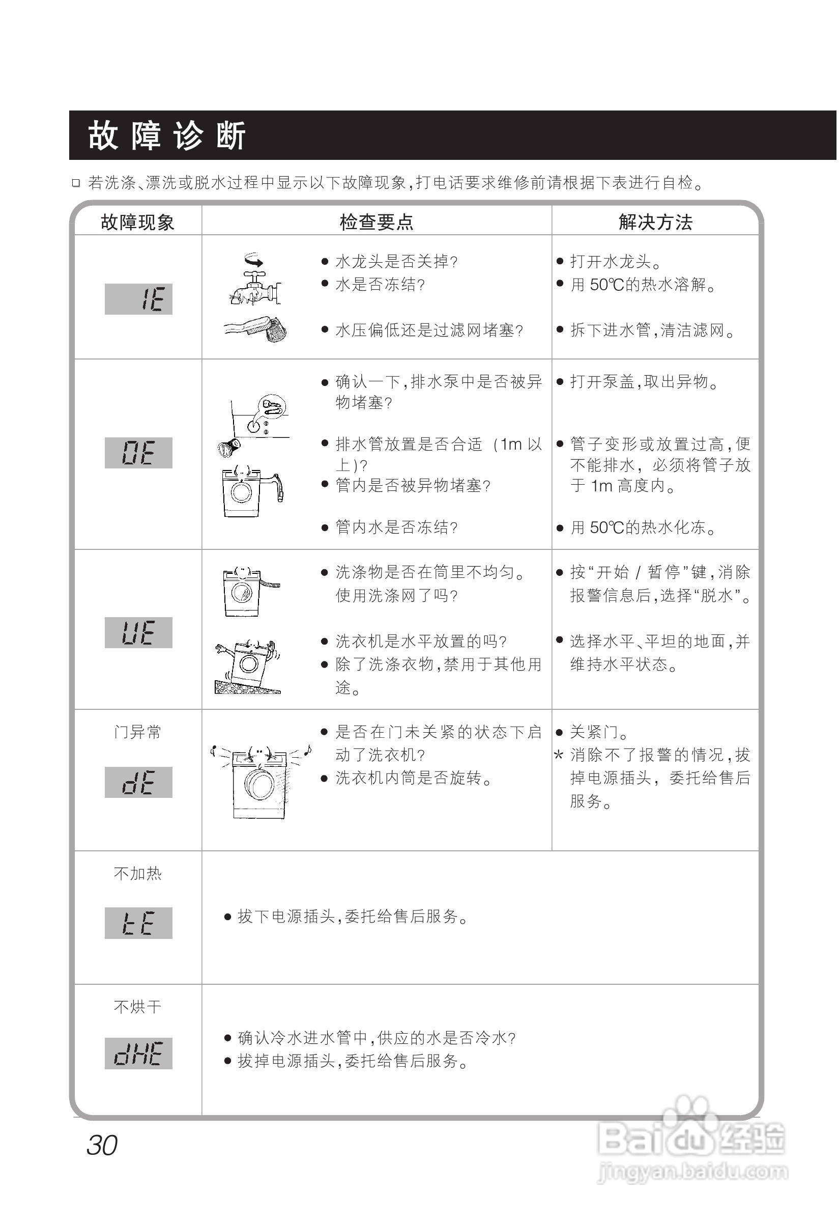 LG WD-A1221ED洗衣机使用说明书:[3]