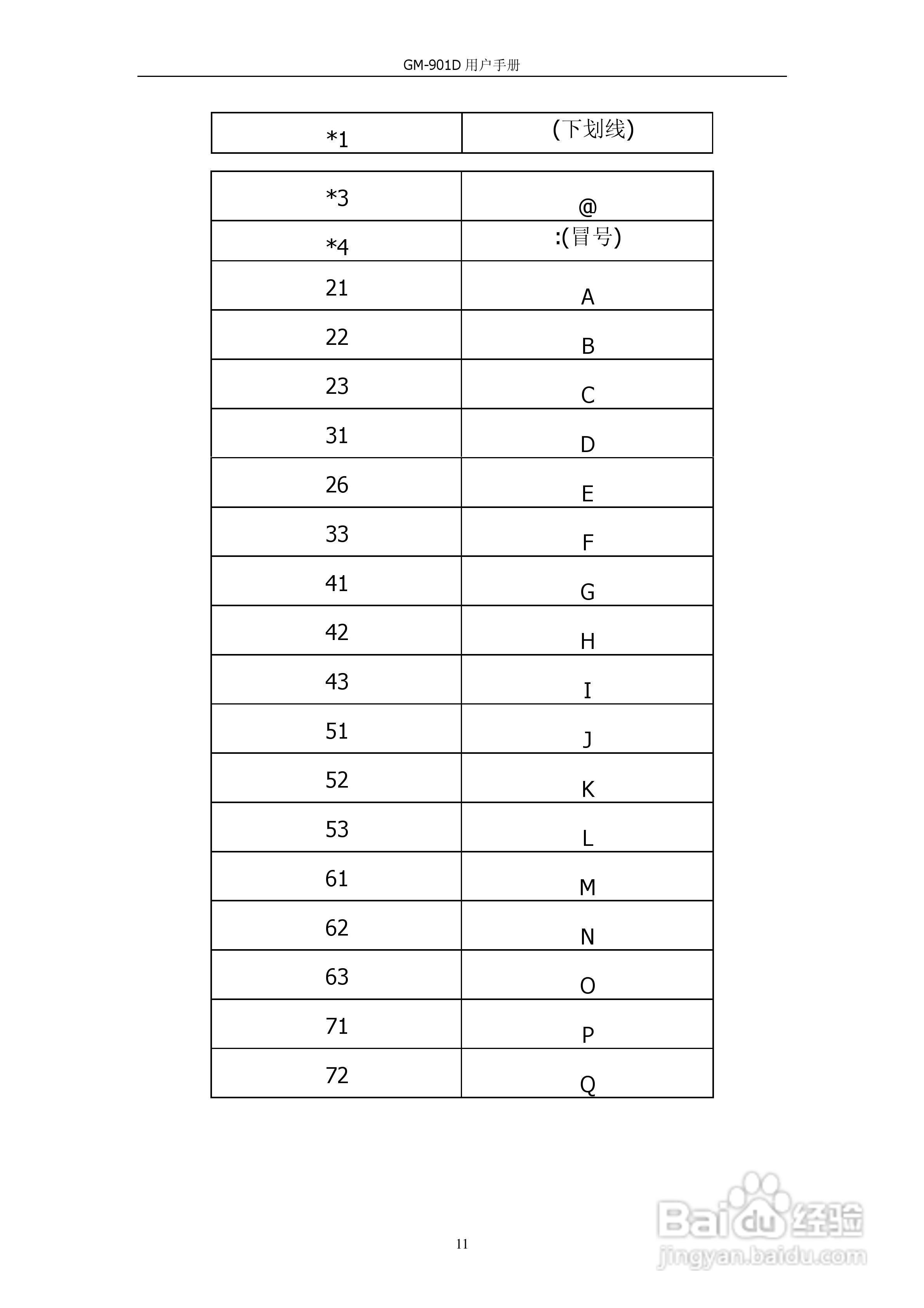 VOIP GATWAY GM-901D电话适配器用户手册:[2]