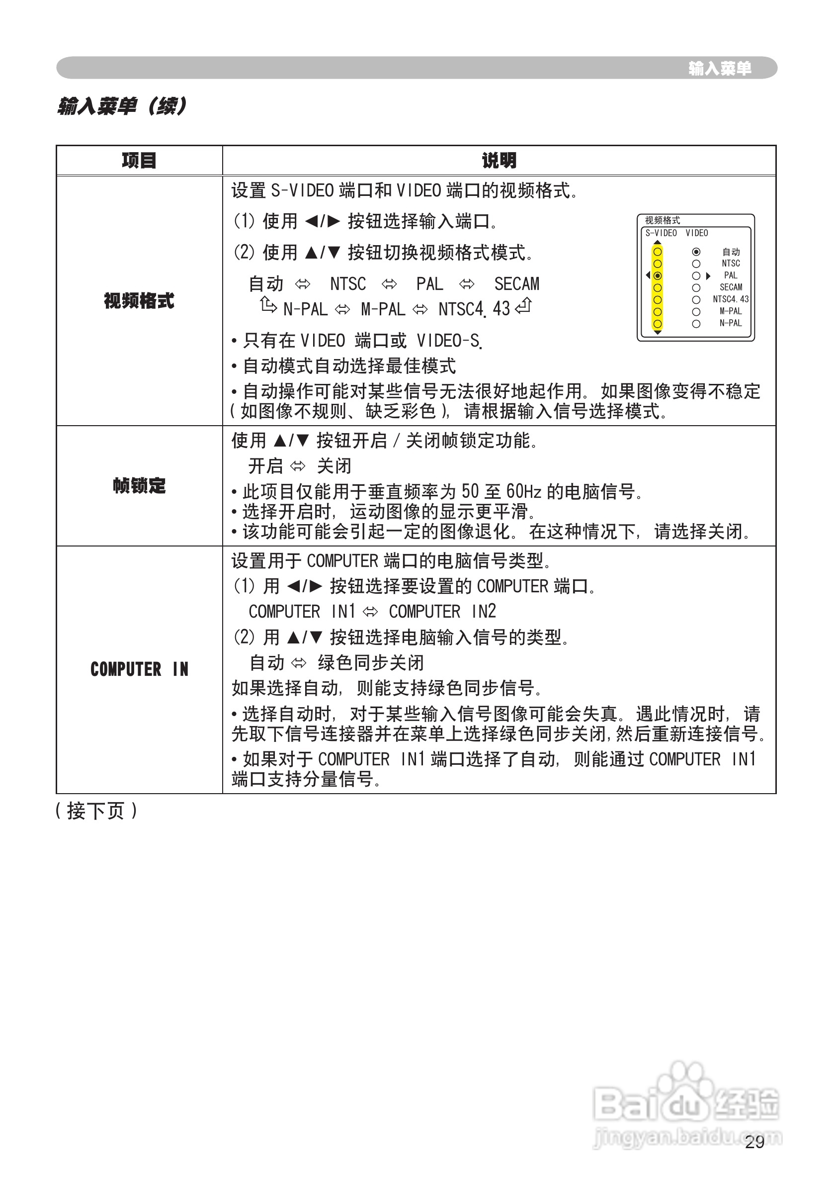 日立 MPJ1投影机说明书:[3]
