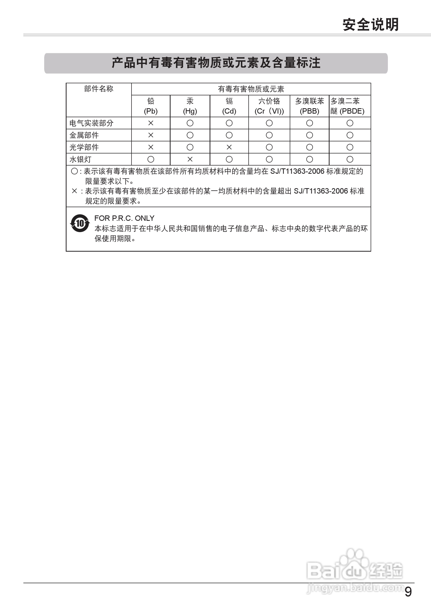 佳能 LV-8320投影机说明书:[1]