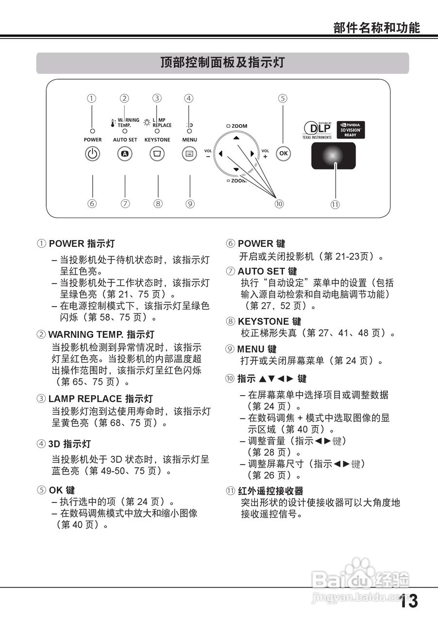 佳能 LV-8235投影机说明书:[2]