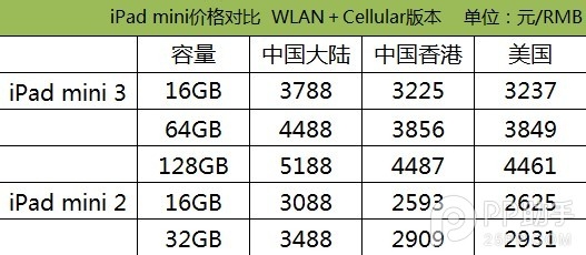 iPad Air2/Air/mini3/mini2购买哪一款最划算？