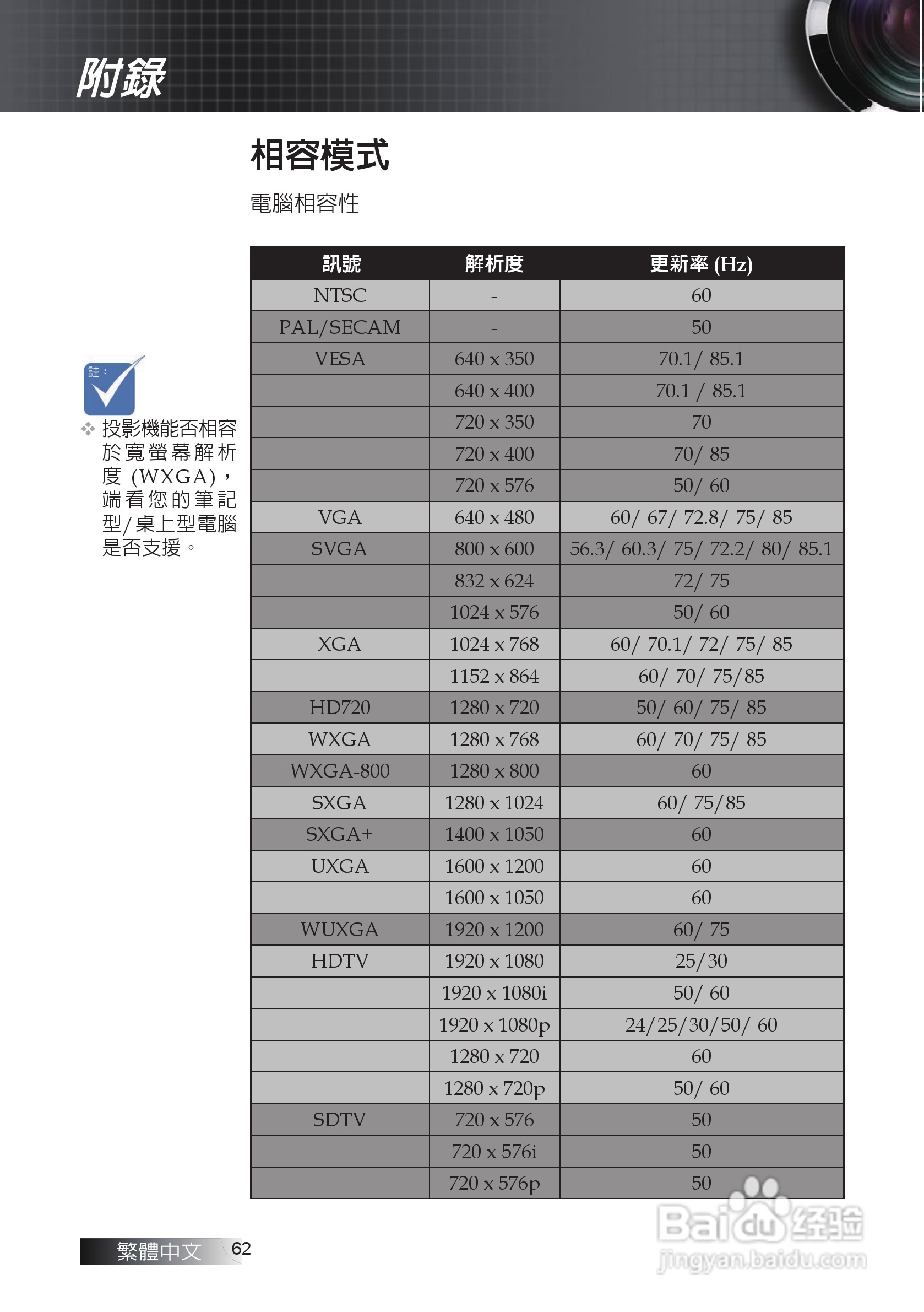 奥图码EX611投影机使用说明书:[7]