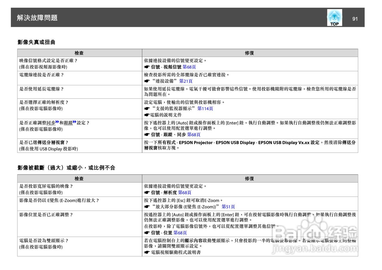 爱普生EB-1750投影机使用说明书:[10]