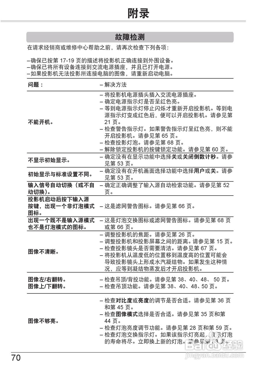 佳能LV-7290投影机使用说明书:[7]