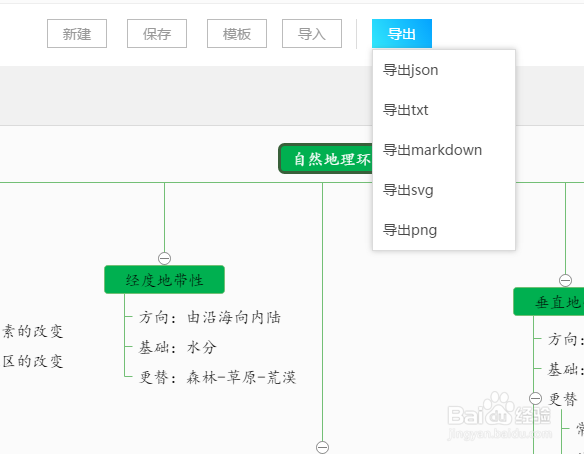 如何绘制思维导图绘制思维导图真的很难吗