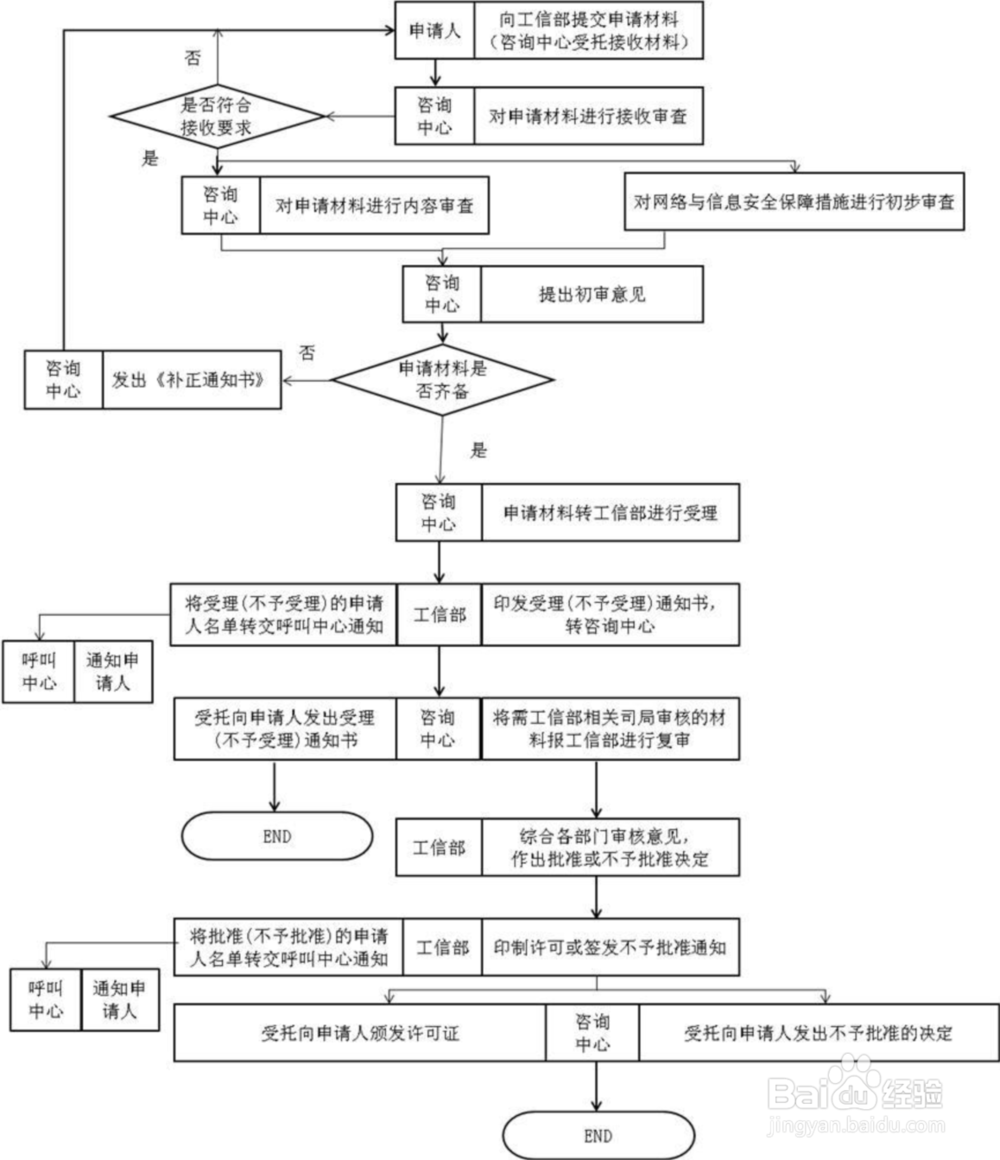 全网SP证申请流程指南