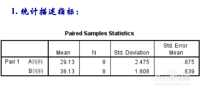 如何实现两相关样本均数的比较
