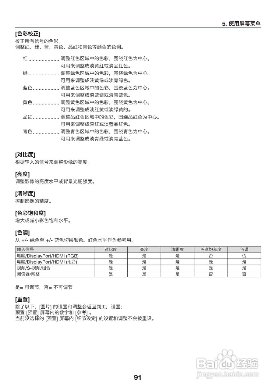 理光PJ WX6170N投影机说明书:[11]