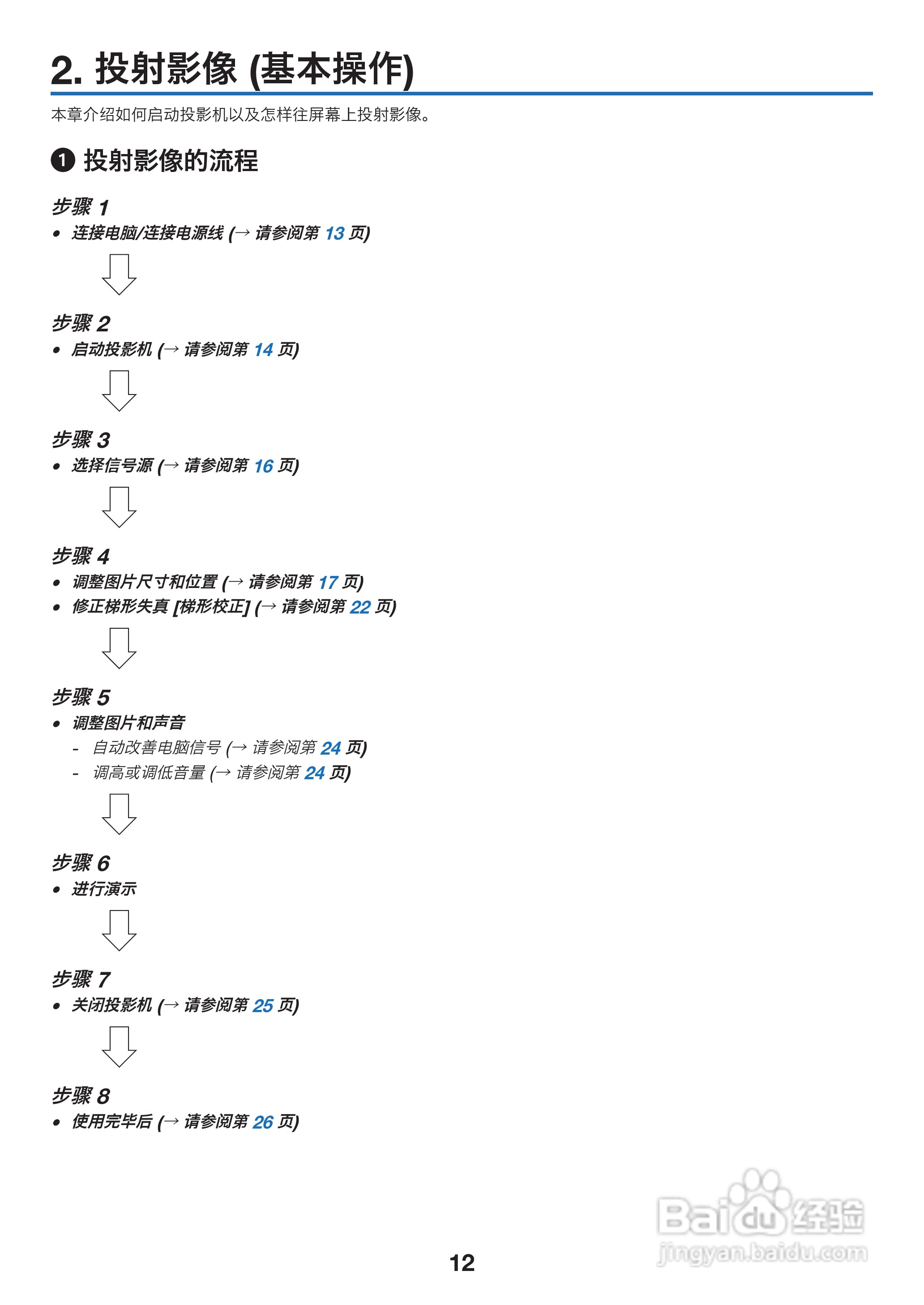 理光PJ WX6170N投影机说明书:[3]