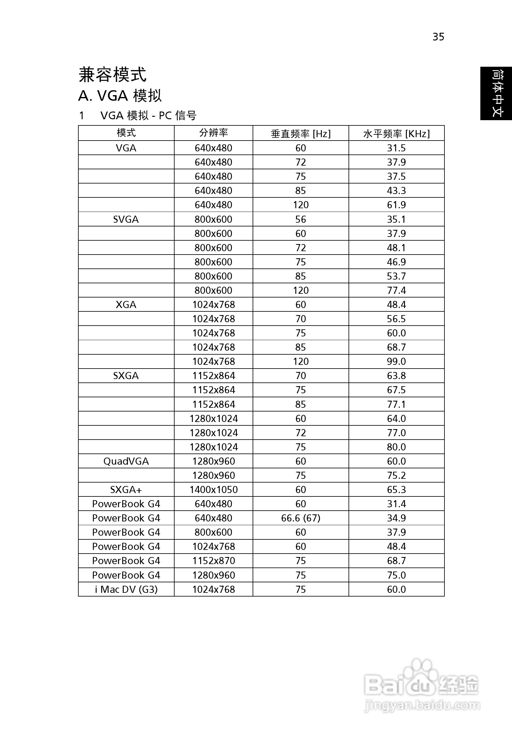 Acer K330投影机使用说明书:[5]