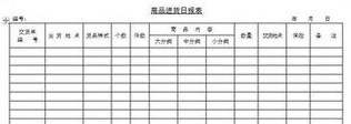 如何网上问卷调查结果促进网络营销?