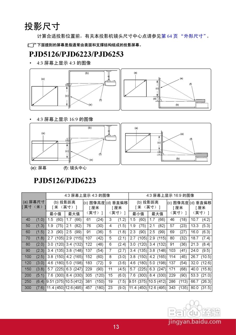 优派PJD5126投影机使用说明书:[2]