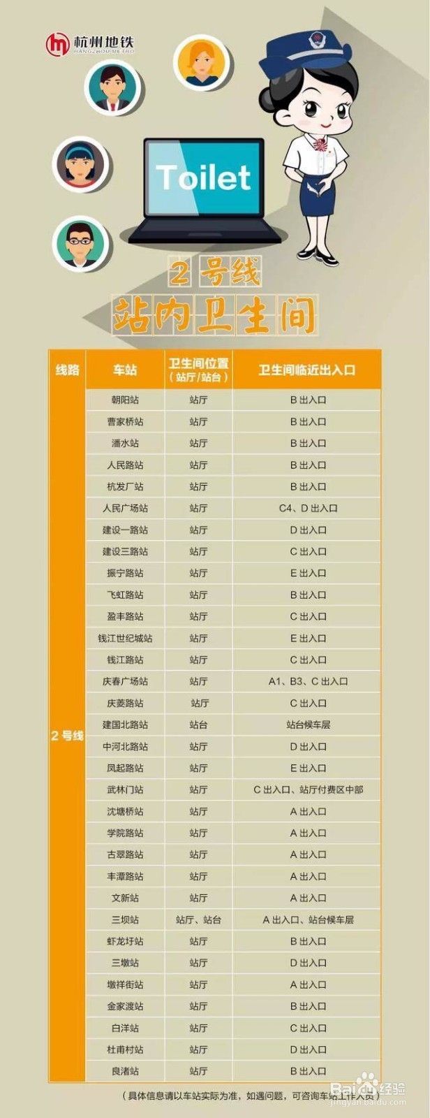 杭州各地铁线路厕所、公厕、洗手间，位置