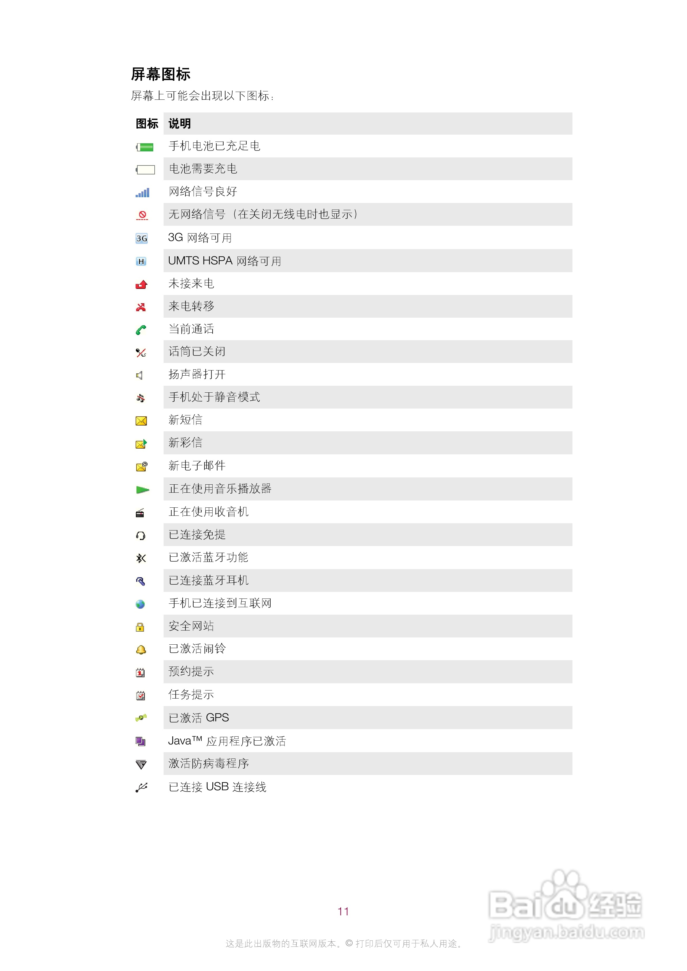 索尼爱立信J108i手机使用说明书:[2]