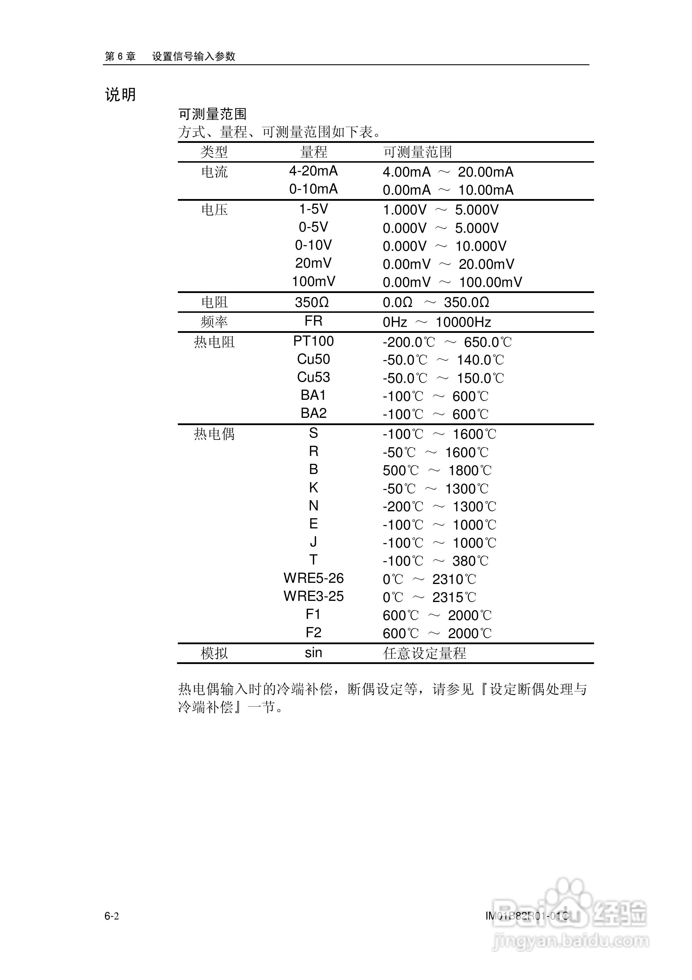 VX8100R记录仪使用说明书:[8]
