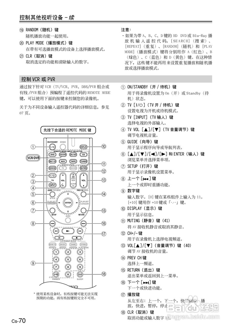 ONKYO TX-SR506AV接收机使用手册:[7]