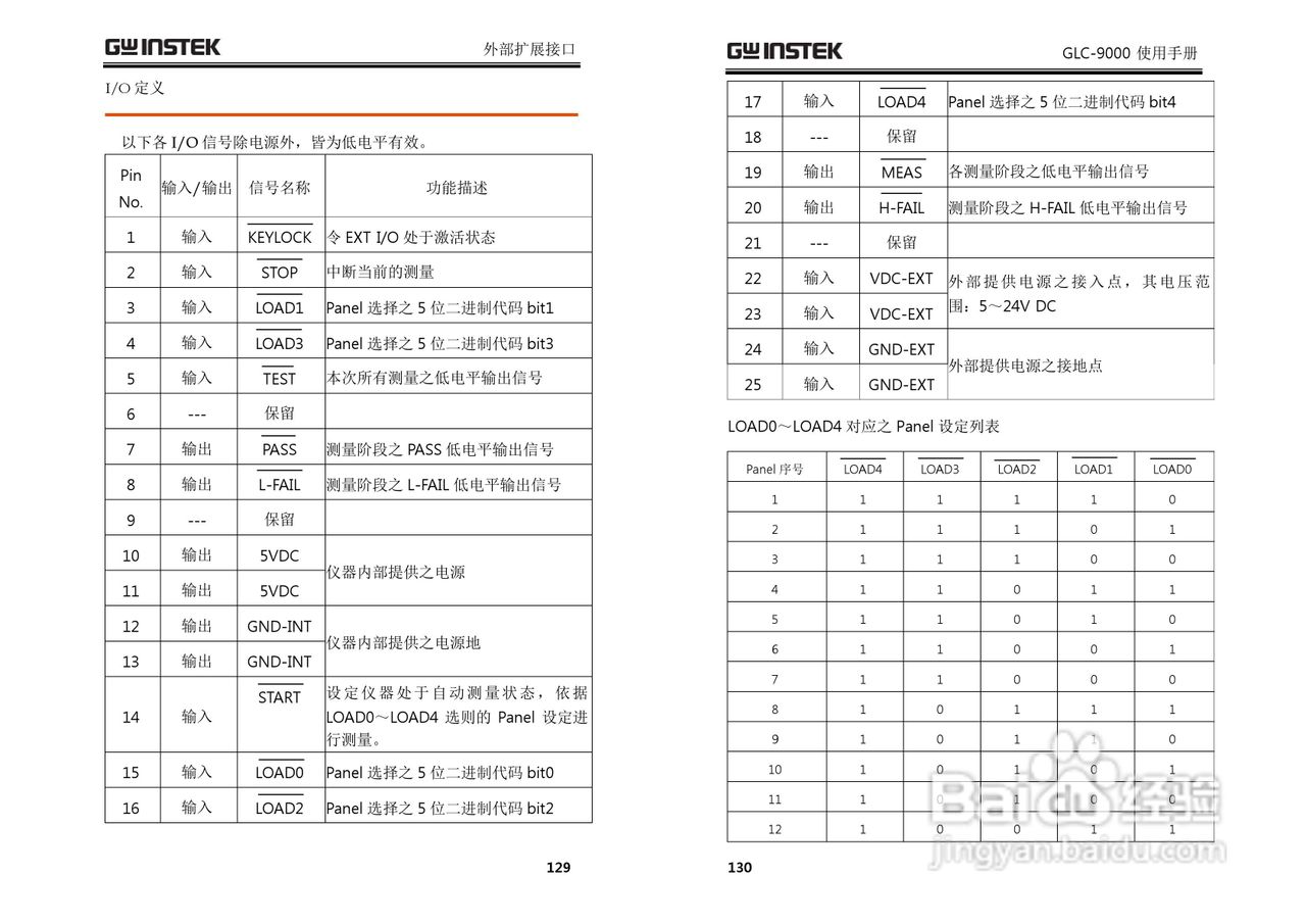 固纬GLC-9000泄漏电流测试仪使用说明书:[7]