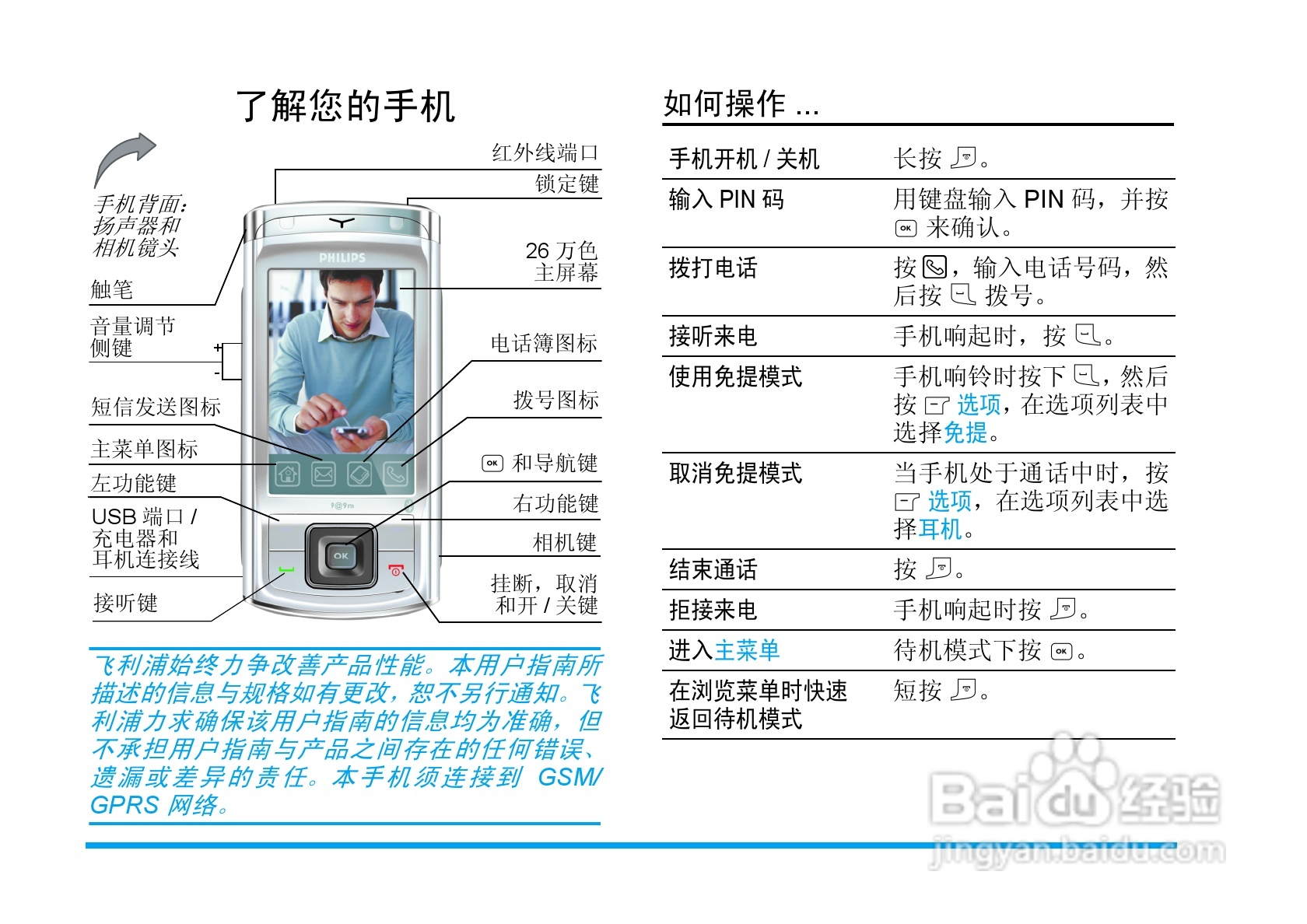 飞利浦手机CT9A9MBRN型使用说明书:[1]