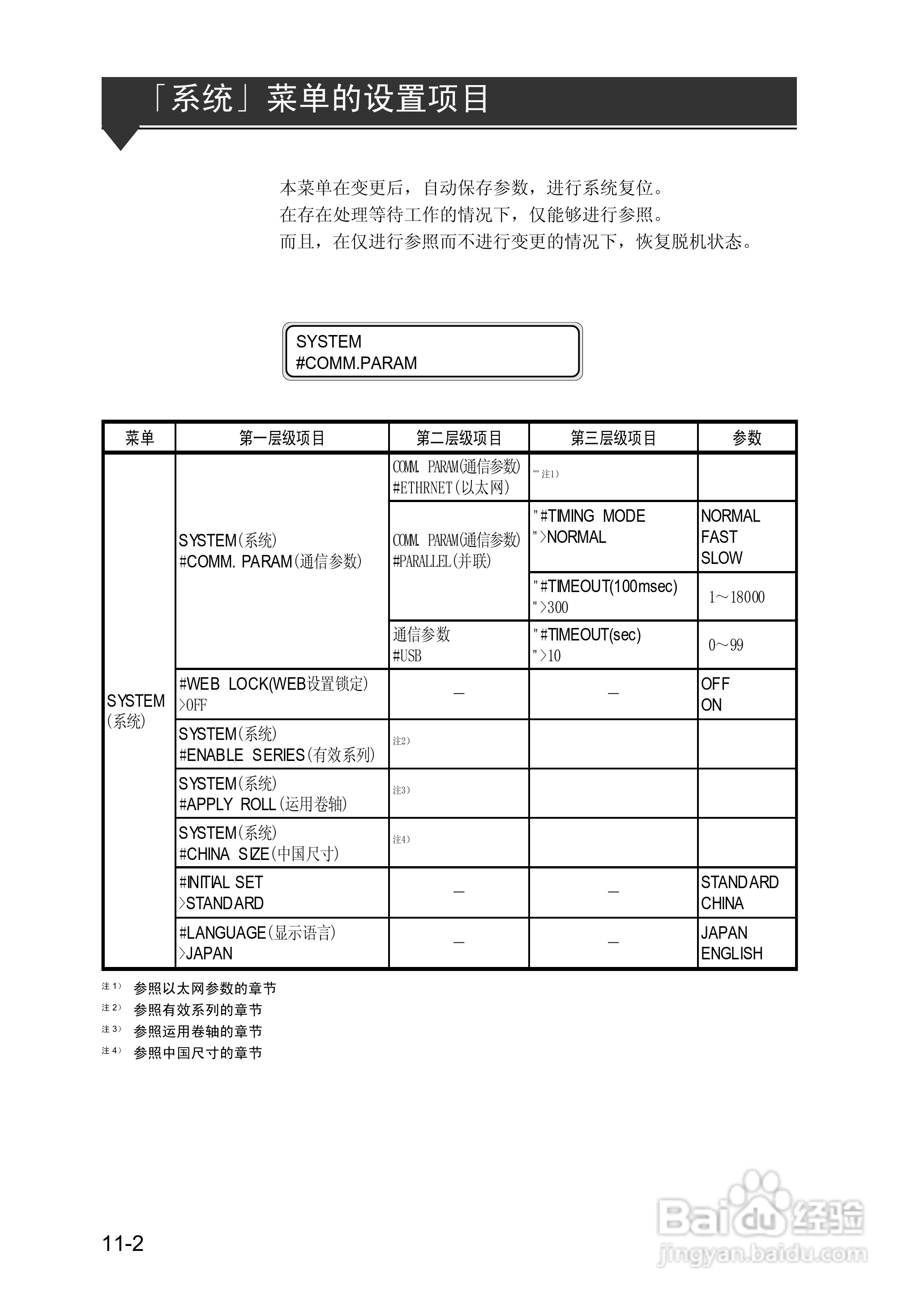 精工LP-1010/1010L打印机使用说明书:[19]