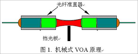 涨知识：什么是光衰减器，工作原理是什么？