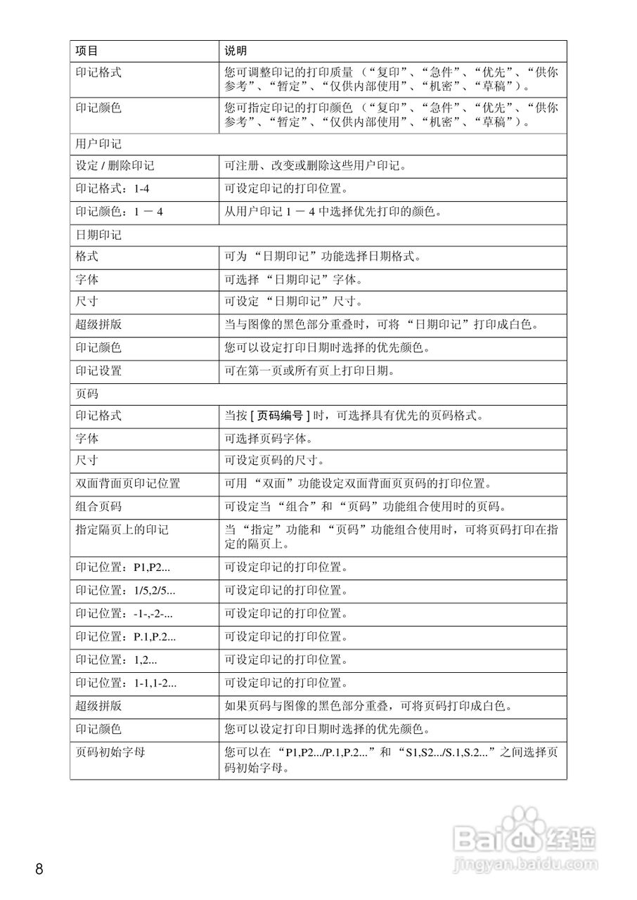 RICOH Aficio MPC3500/4500多功能一体机操作说明书:[4]