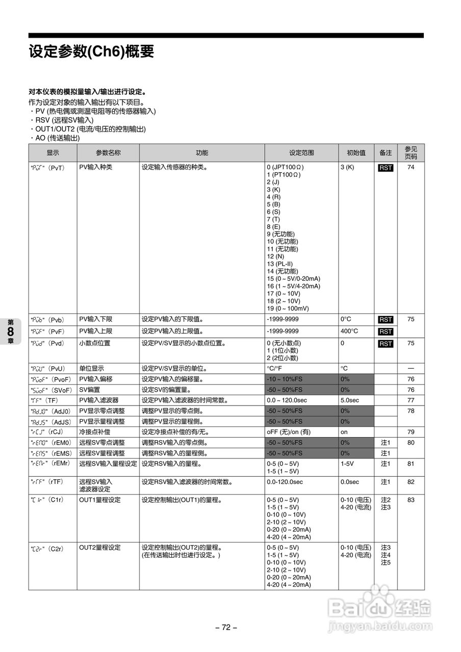 富士PXG 数字式温度调节器操作手册:[8]