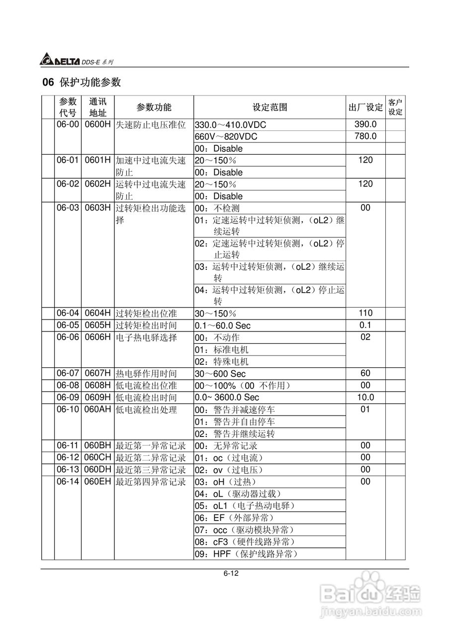 DDS-E专用型交流电机驱动器使用手册:[12]
