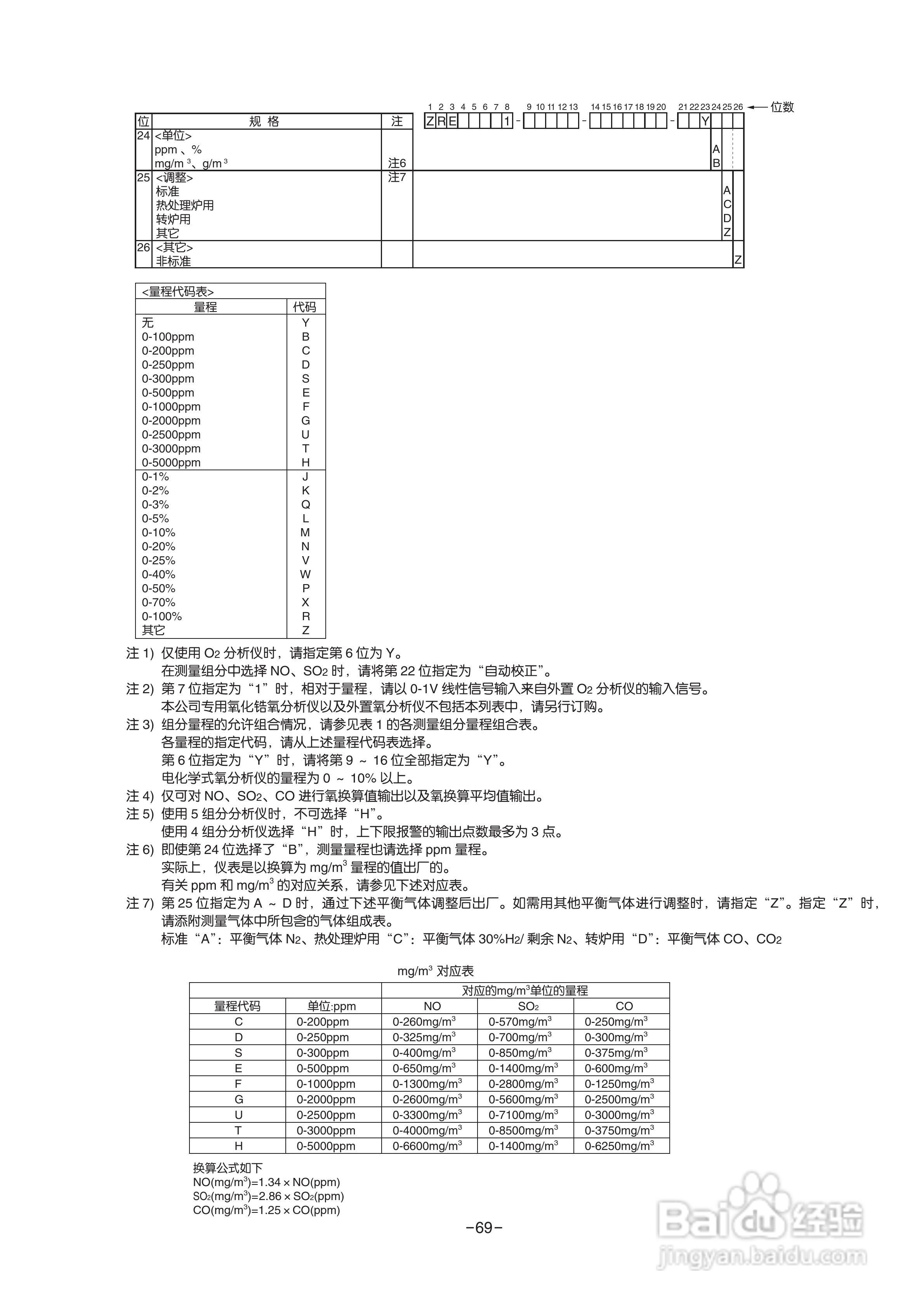 富士ZRE 红外气体分析仪使用说明书:[8]