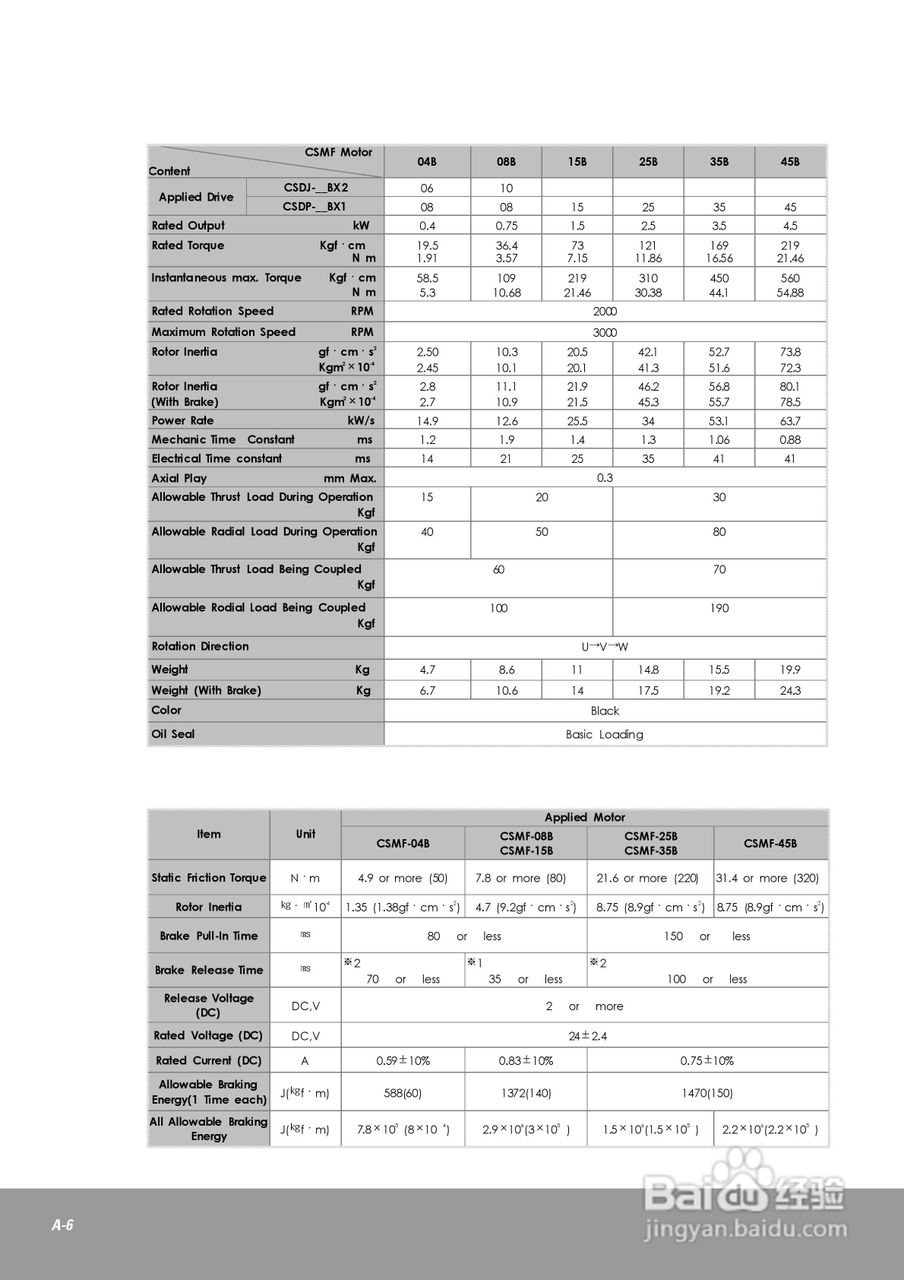 OEMax CSDJPlus伺服驱动器用户手册:[19]