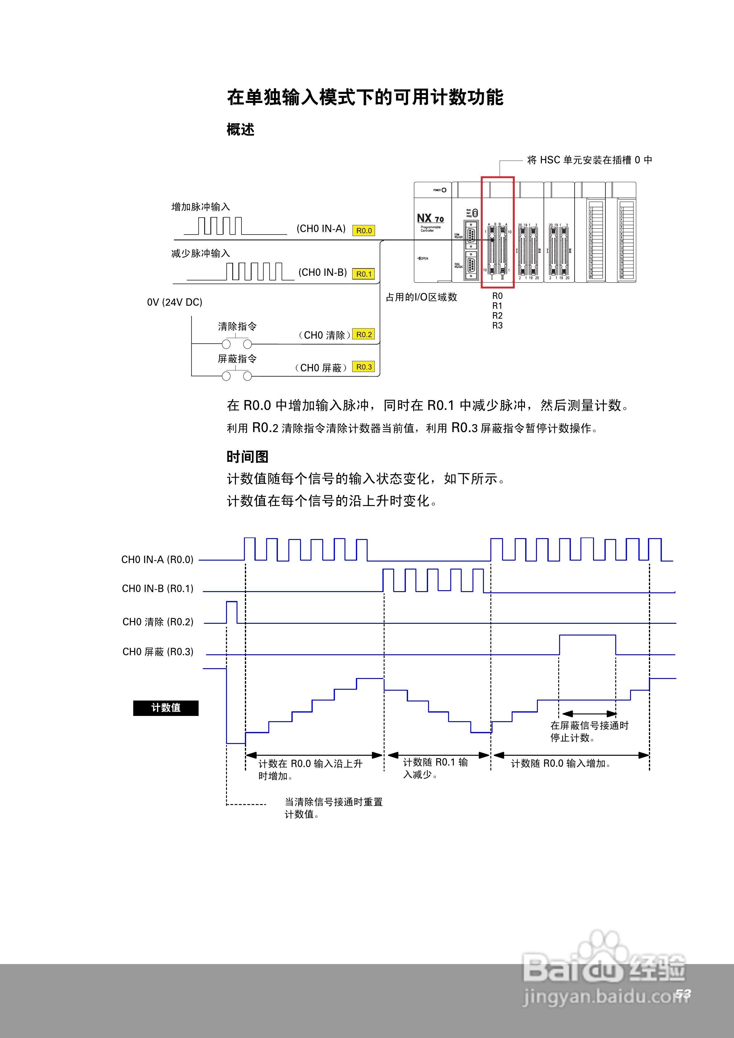 OEMax NX70高速计数器单元（4通道）用户手册:[6]