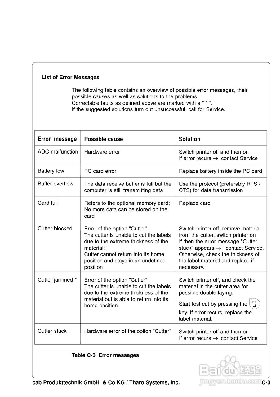 cab A8200打印机使用说明书:[12]