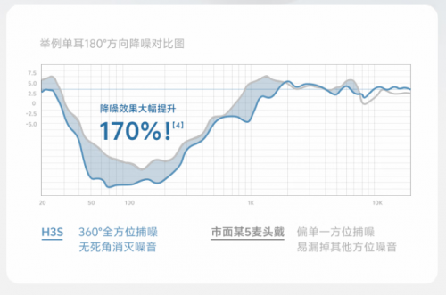 头戴式降噪蓝牙耳机哪些品牌好?头戴式耳机品牌排行榜前十名推荐