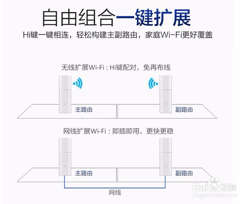 华为路由器智联，轻松实现WIFI无缝漫游和切换