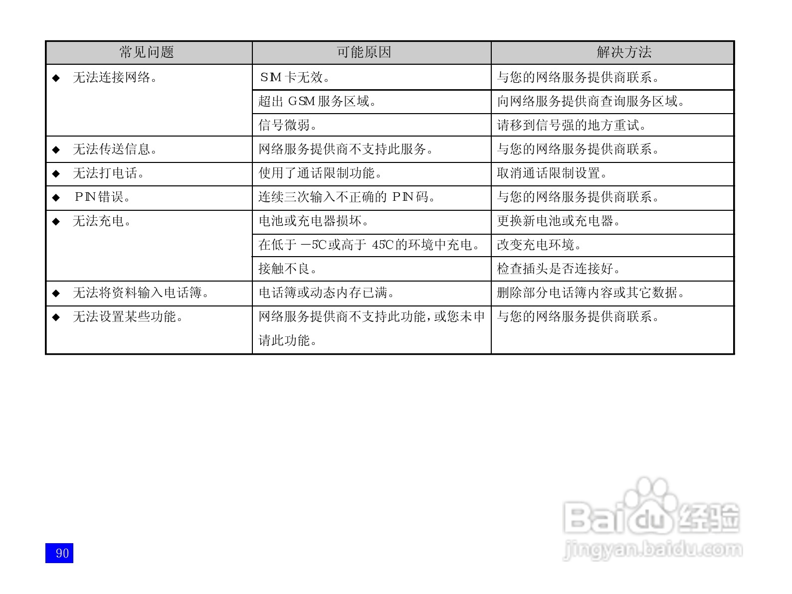 NEC N3105手机使用说明书:[10]