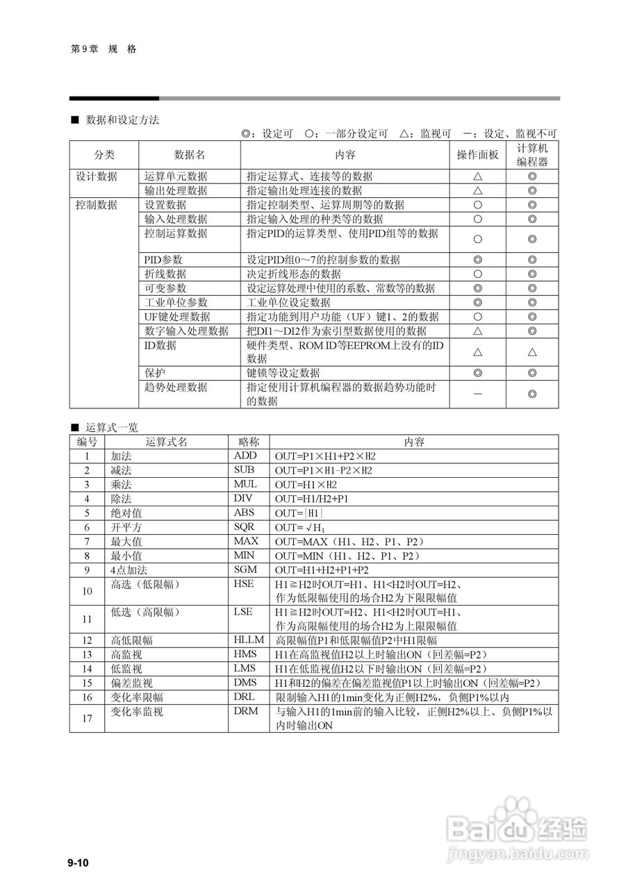 日本山武指示调节器SDC40B使用说明书:[18]
