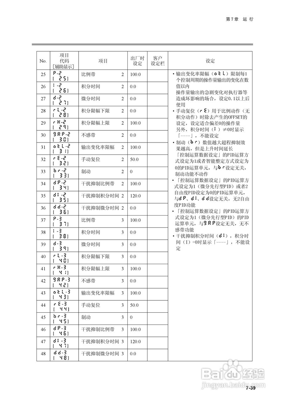 日本山武指示调节器SDC40B使用说明书:[13]