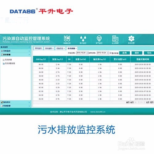 污水排放在线监测系统解决方案