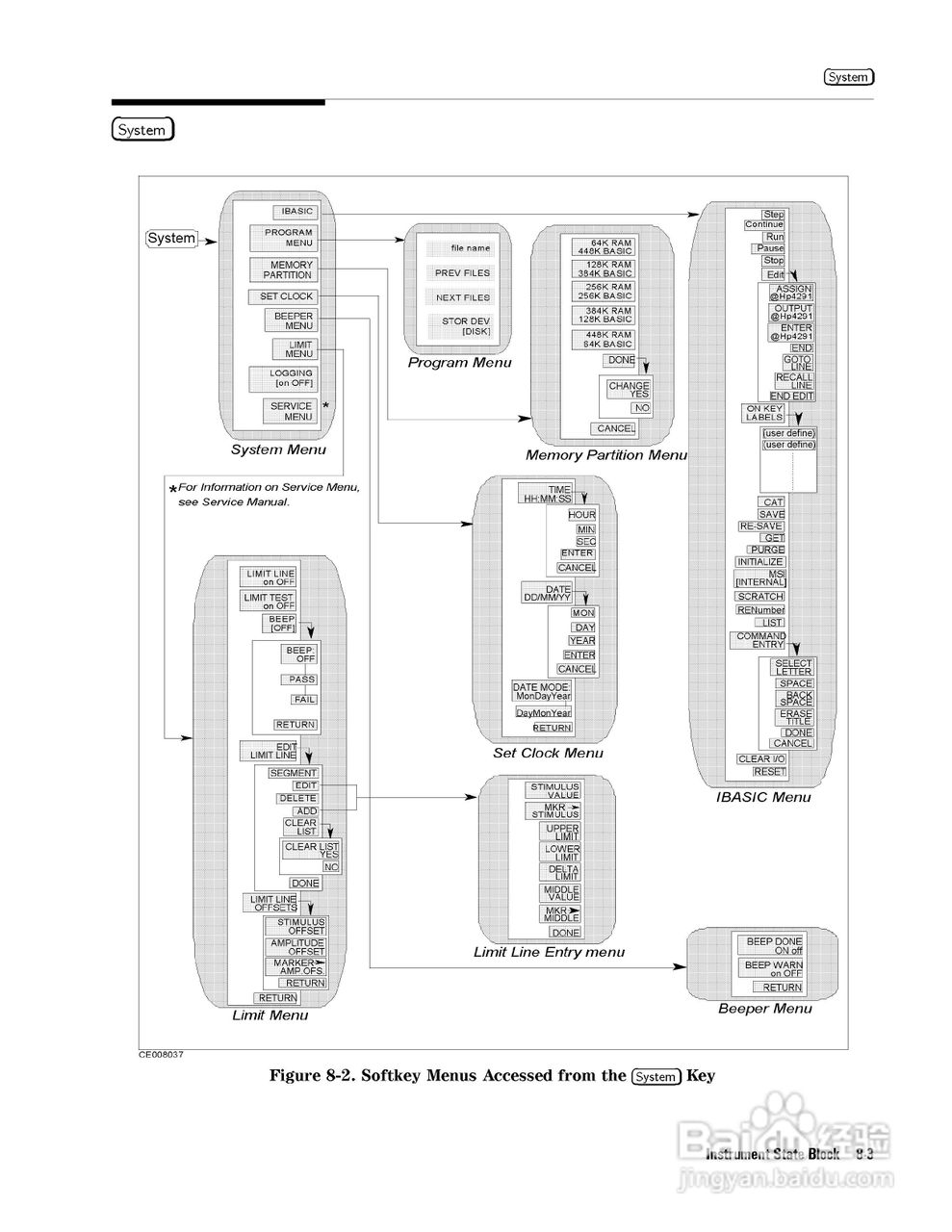 HP4291B分析仪说明书:[18]